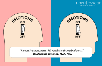 Image of emotions switching on and off.