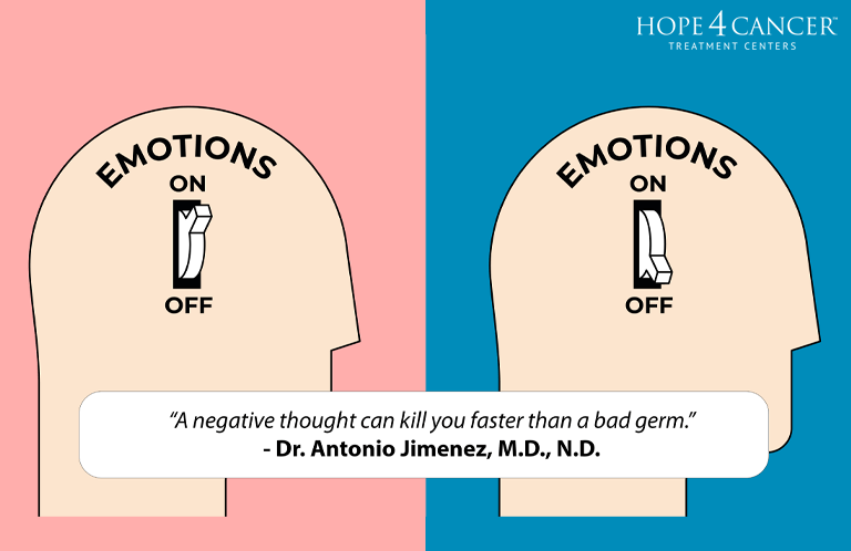 Image of emotions switching on and off.